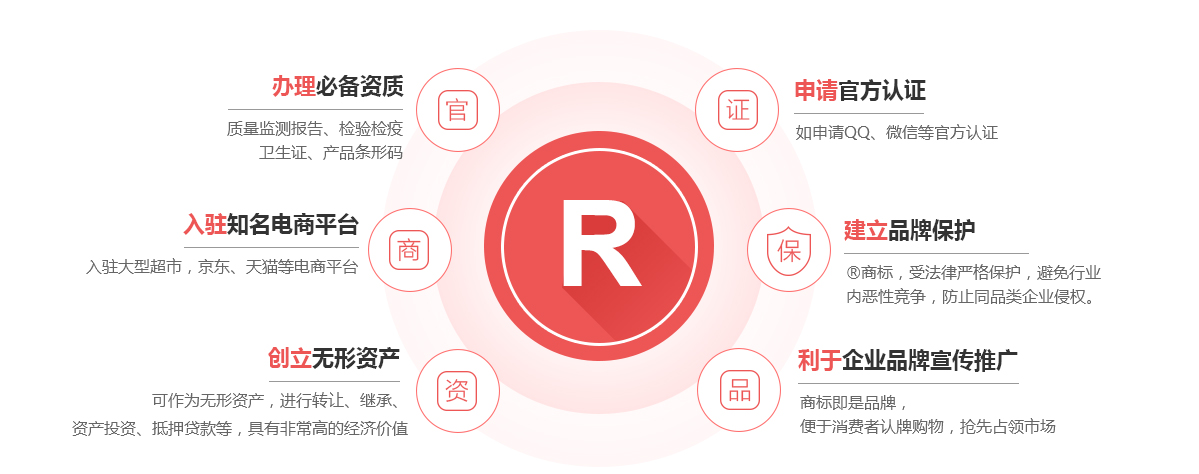 平乐商标注册的作用